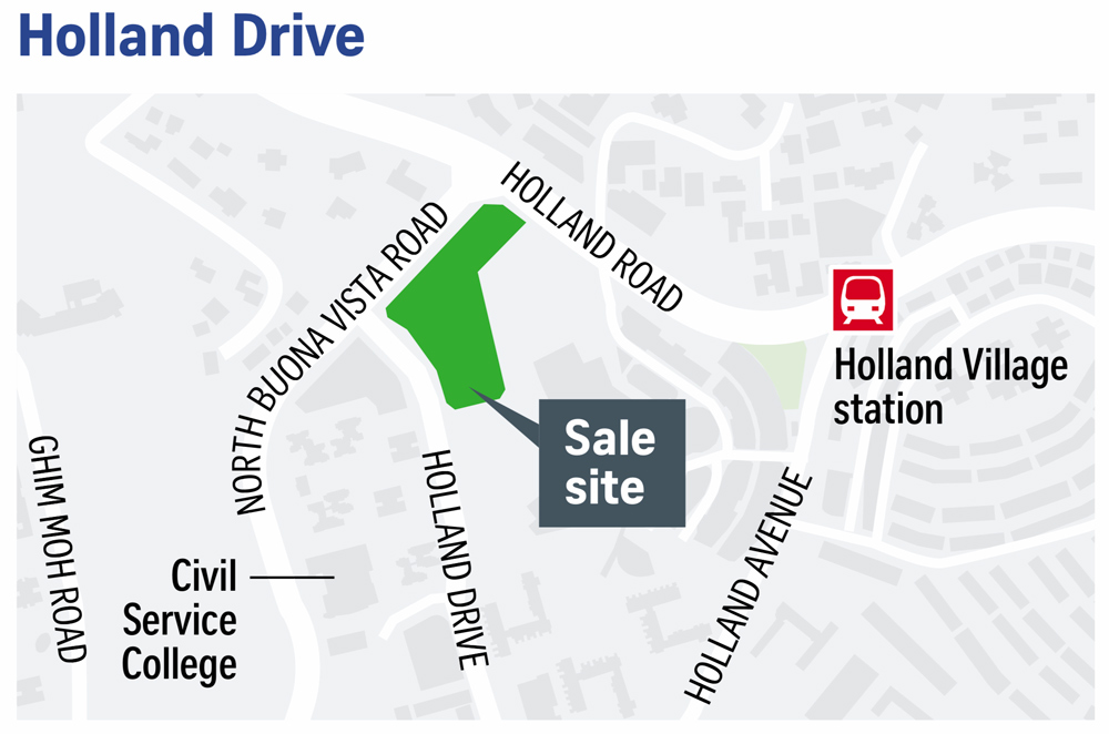 Holland Drive Residences Site Land